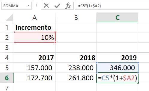 Vantaggi dei riferimenti assoluti