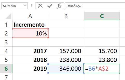 Vantaggi dei riferimenti assoluti