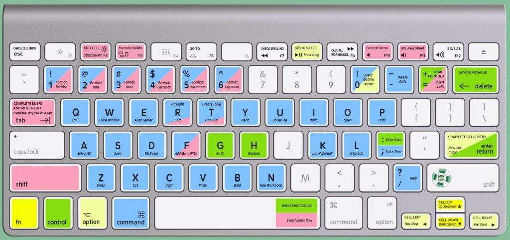 Scelte rapide Excel per tastiera Mac