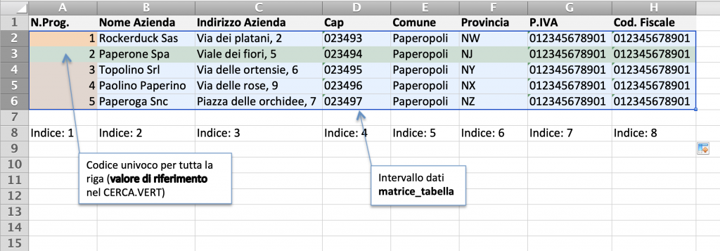 Esempio di funzione CERCA.VERT 2