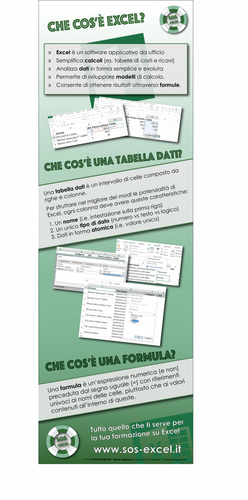 Le basi di Excel - Poster Infographic