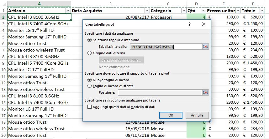 Requisiti di una tabella pivot