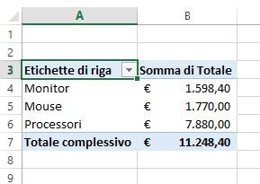 Esempio di report in tabella pivot