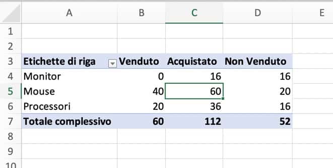 Esempio di report Pivot con campi calcolati