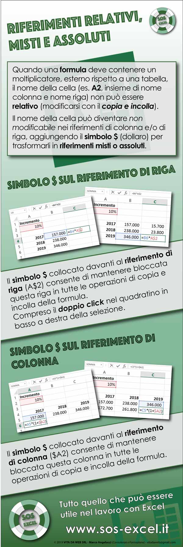 Come e quando si usa il simbolo dollaro per riferimenti misti e assoluti in Excel