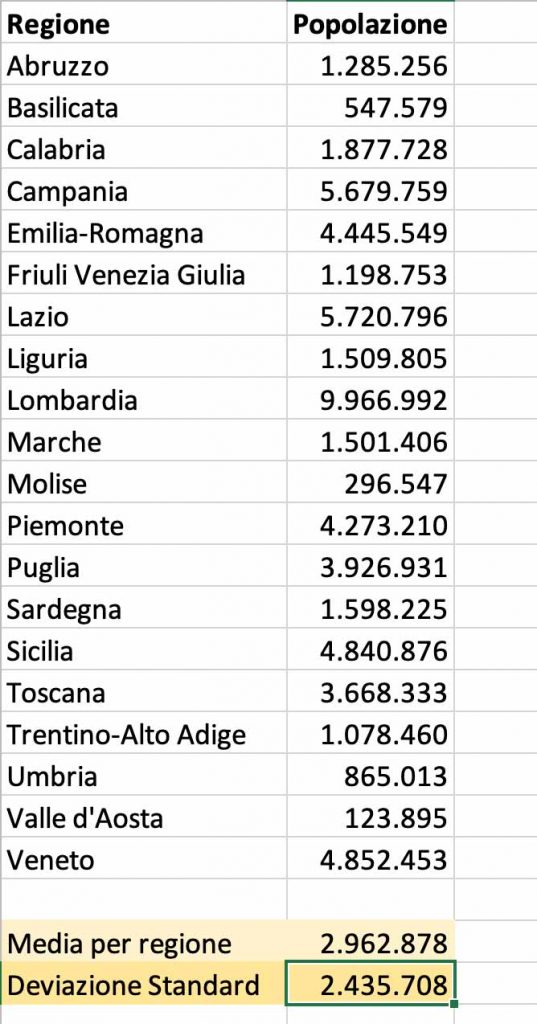 Differenza tra MEDIA e DEVIAZIONE STANDARD Excel