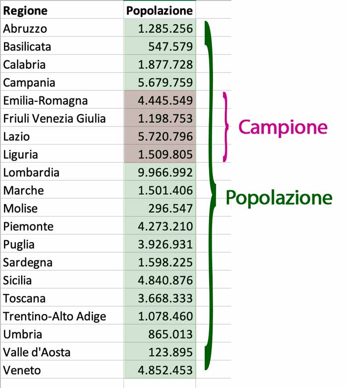 Nozioni di statistica: campione e popolazione