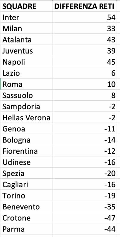 Esempio di serie di valori per grafico excel