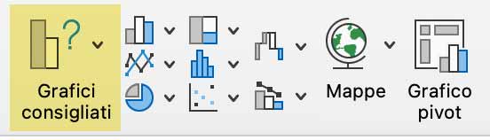 Grafici consigliati di Excel