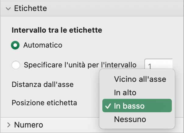 Come modificare la posizione delle etichette sul grafico excel